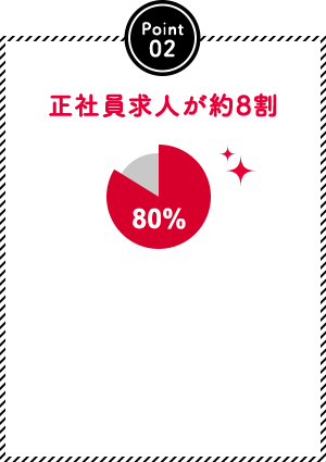 正社員求人が約8割