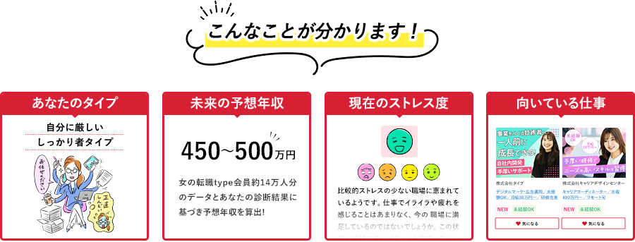 ワタシの未来診断こんなことが分かります
