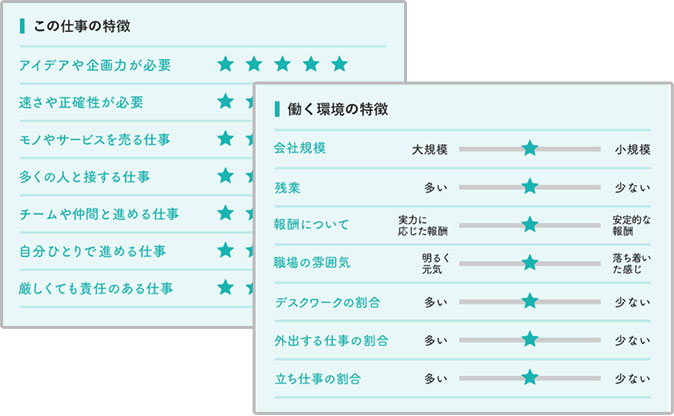 職場と仕事の特徴sample