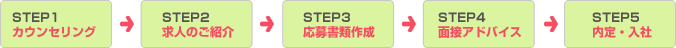 STEP