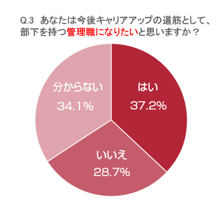 アンケート結果