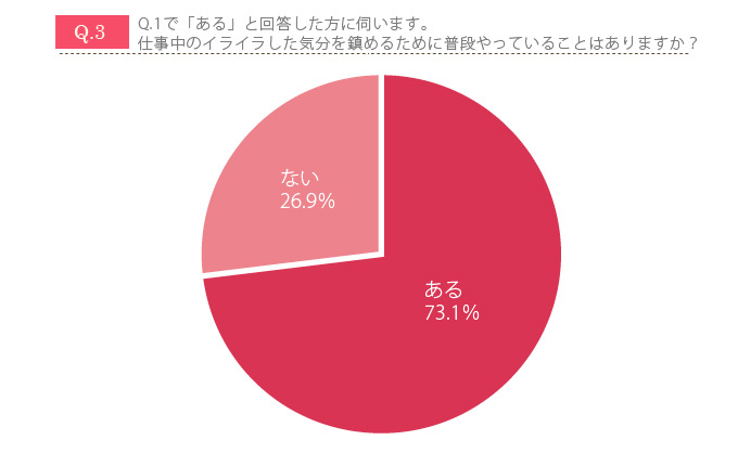 猛烈タイピング、合掌して感謝、トイレで逆立ち――働く女性の「ストレス発散法」