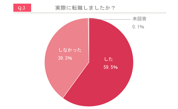 30代働く女子の約８割が在職中の転職活動経験あり！ 一番大変だったことは？【アンケート企画：働く女の本音白書 Vol.7】