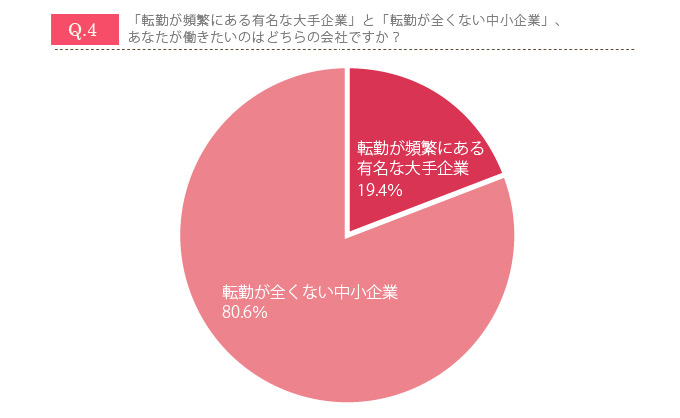 あなたが働きたいのはどっち？ 「究極の選択」から見えた働く女性の仕事観