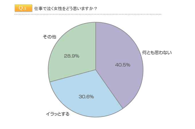 仕事で泣く理由は 理不尽 と 自己嫌悪 女性がオフィスで涙したエピソード集 Woman Type ウーマンタイプ 女の転職type