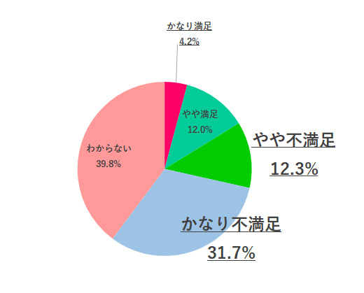冬のボーナスどうだった?