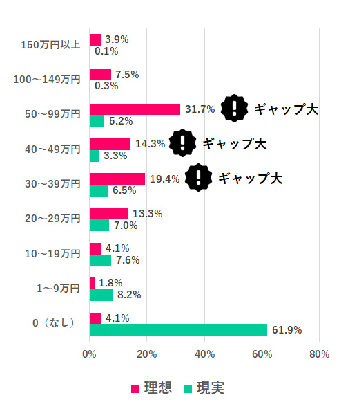冬のボーナスどうだった?