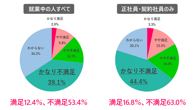 夏のボーナス