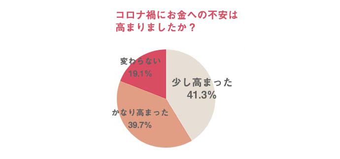 マネーセミナー