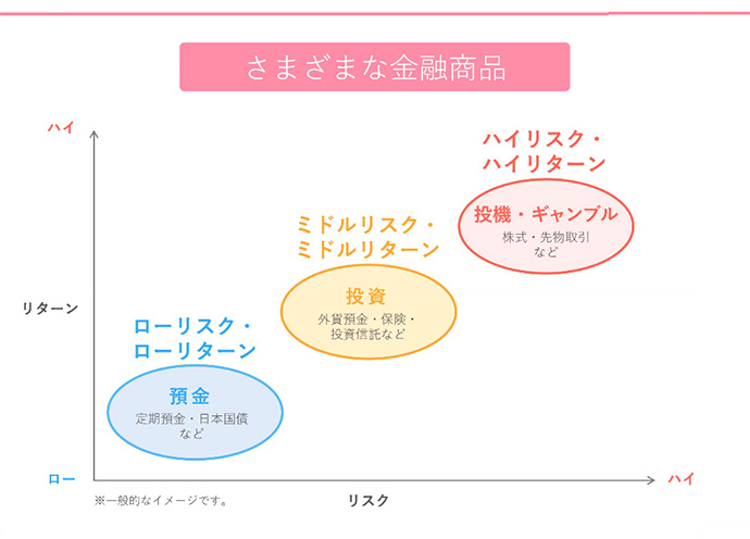 マネーセミナー