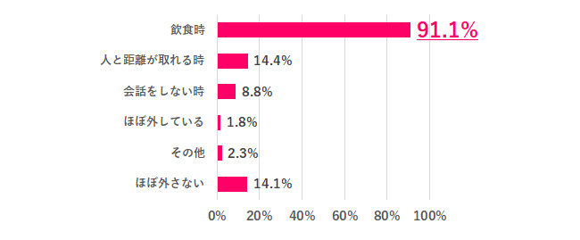 データで知る女性と仕事