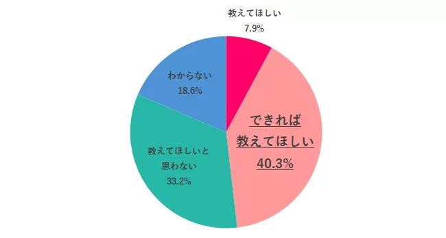 データで知る女性と仕事