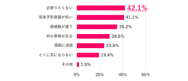 データで知る女性と仕事