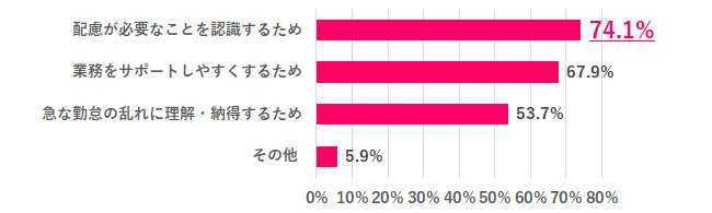 データで知る女性と仕事