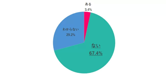 データで知る女性と仕事