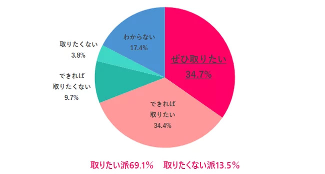 データで知る女性と仕事