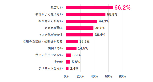 データで知る女性と仕事