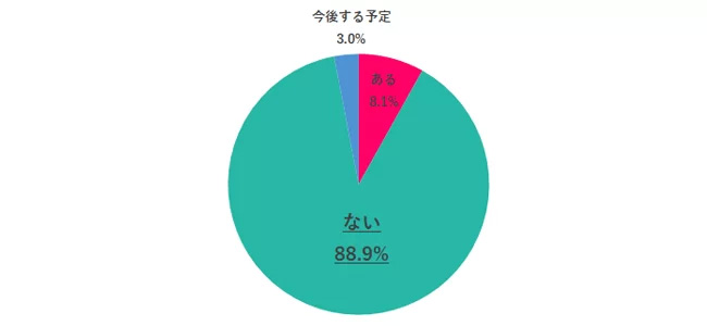 データで知る女性と仕事