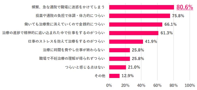 データで知る女性と仕事