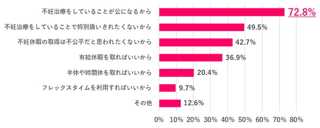 データで知る女性と仕事