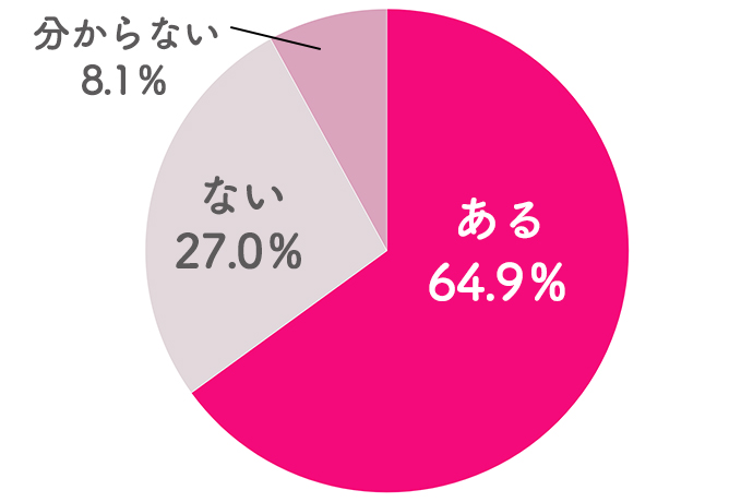 接客・販売経験者の女性たちがカスハラ被害を激白