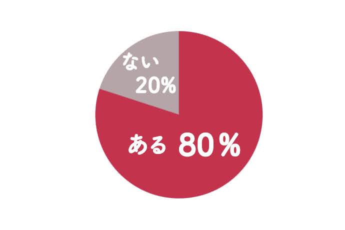 本音白書