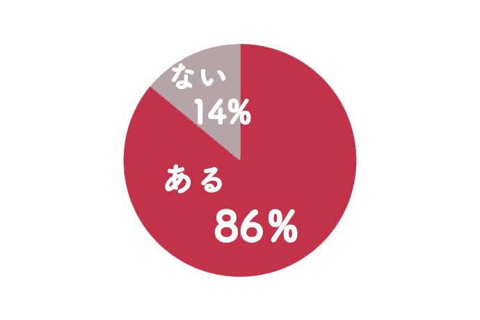 本音白書