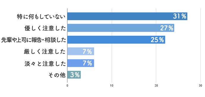 本音白書