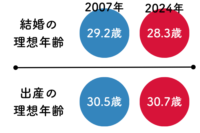 あなたは何のために働いていると思いますか？
