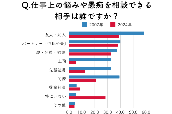 あなたは何のために働いていると思いますか？