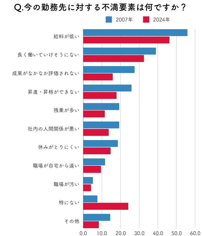 あなたは何のために働いていると思いますか？