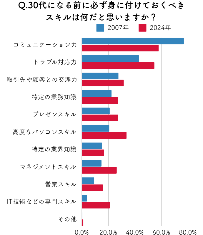 あなたは何のために働いていると思いますか？