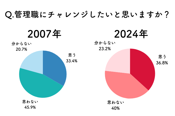 あなたは何のために働いていると思いますか？