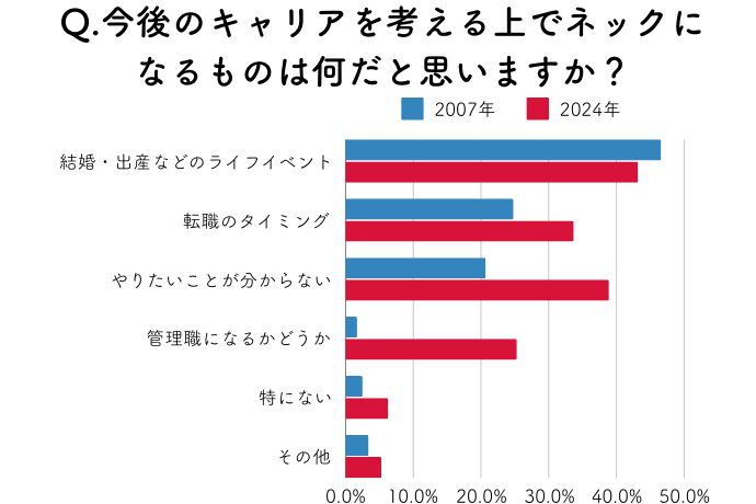 あなたは何のために働いていると思いますか？