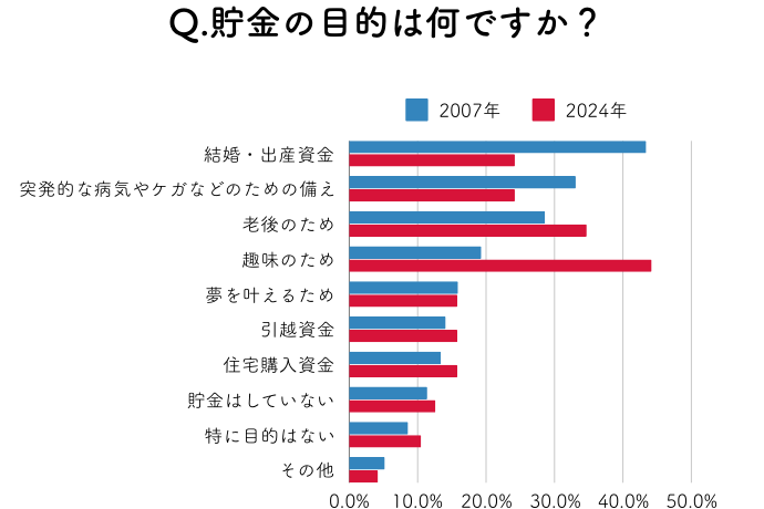 あなたは何のために働いていると思いますか？