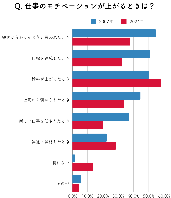 意識調査