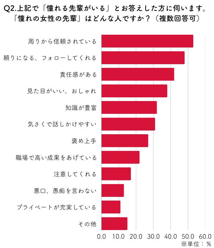 素敵な先輩の特徴