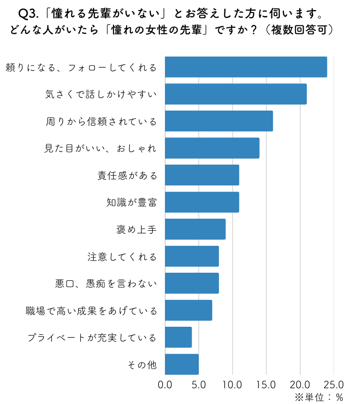 素敵な先輩の特徴