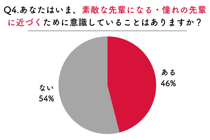 素敵な先輩の特徴