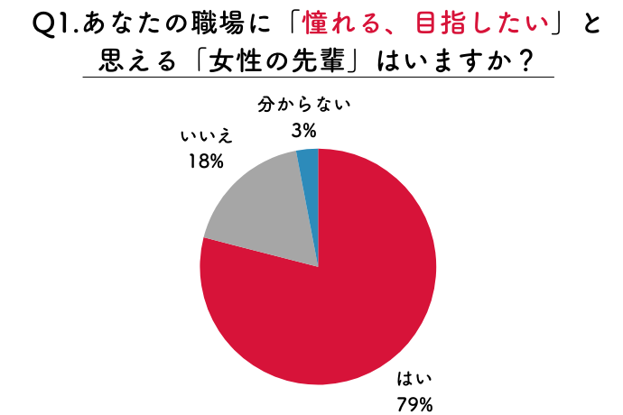 素敵な先輩の特徴