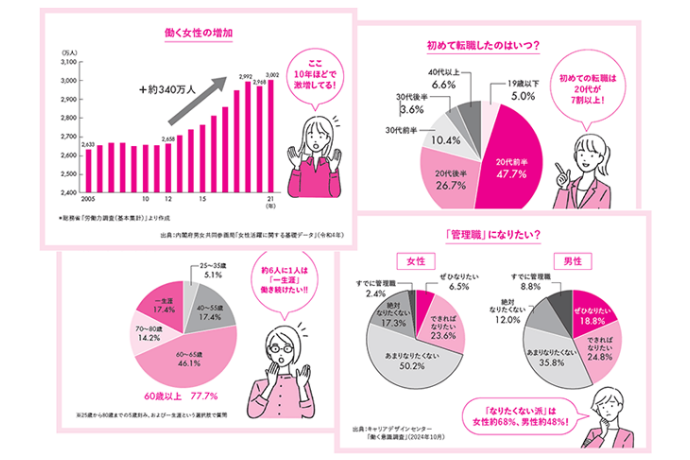 働くわたしの仕事地図