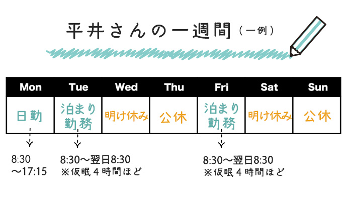 平井さんスケジュール