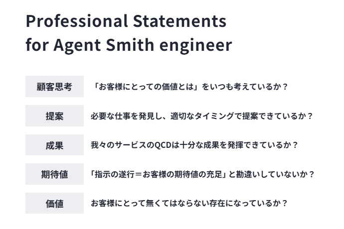 株式会社エージェント・スミスが掲げる「Professional Statements」