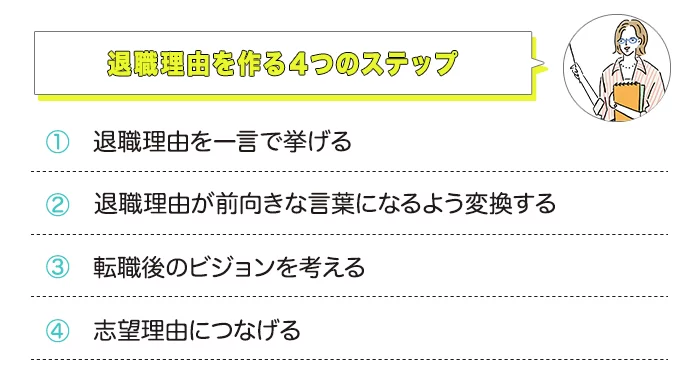 退職理由を作る4つのステップ