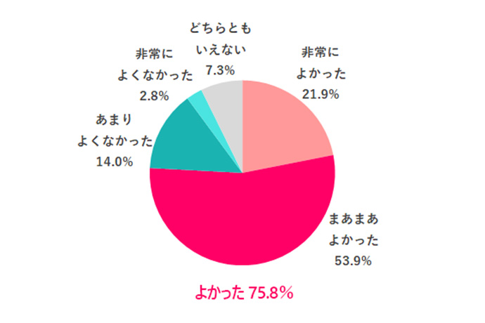 出典：女の転職type データで知る「管理職ってどう？」