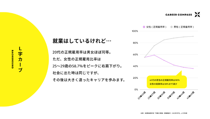 仕事とくらしのリアルトーク 自分らしい働き方を見つけよう