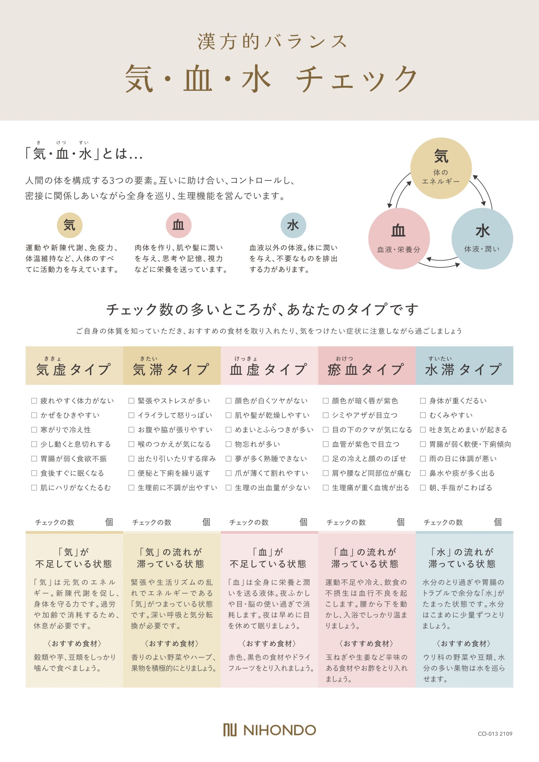 漢方チェックリスト