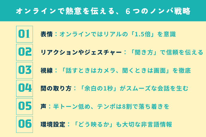 画面越しの温度差を埋める6つのノンバ戦略